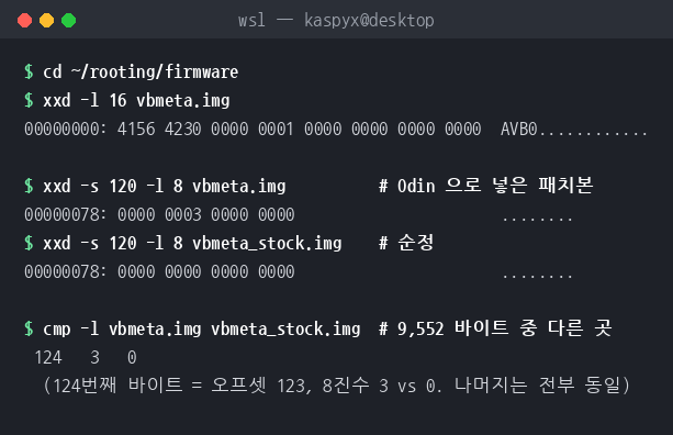 vbmeta 이미지의 AVB0 매직과 오프셋 120 부근을 xxd 로 비교한 터미널 출력. 패치본은 0000 0003, 순정본은 0000 0000 이고 cmp 결과 9,552바이트 중 124번째 바이트 하나만 다르다