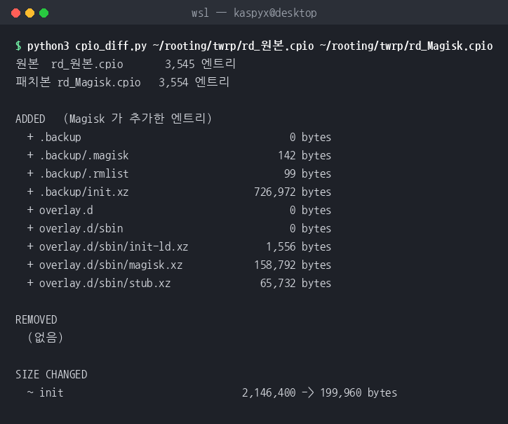 Magisk 패치 전후 램디스크 cpio 엔트리 비교 출력. 3,545개에서 3,554개로 늘었고 .backup 과 overlay.d 아래 9개가 추가됐으며 init 이 2,146,400 에서 199,960 바이트로 줄었다