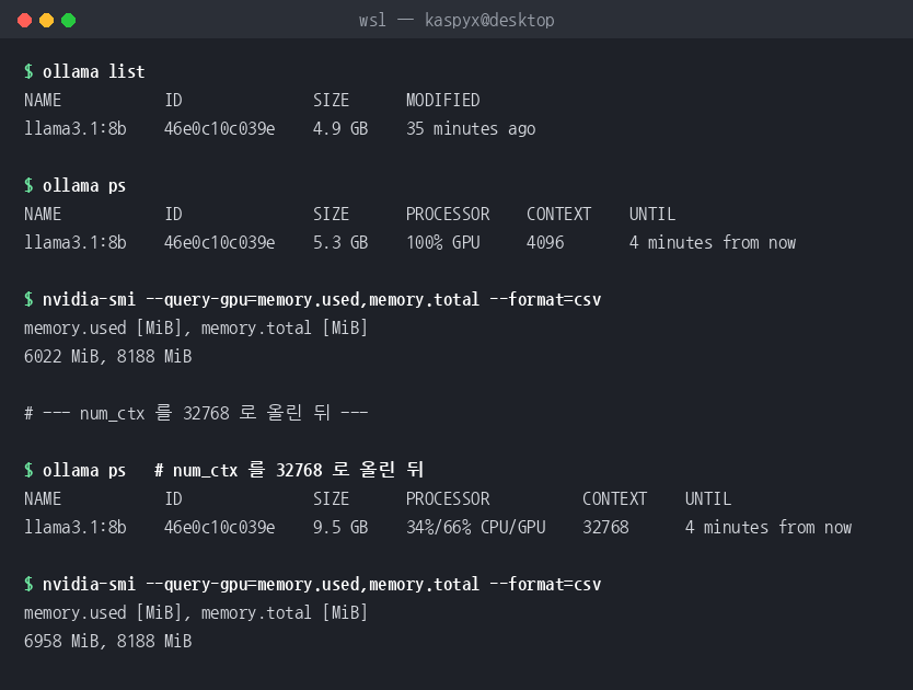 Ollama 컨텍스트 실험 터미널 출력을 그대로 옮긴 그림. ollama list 에 llama3.1:8b 4.9GB, 기본 상태의 ollama ps 는 SIZE 5.3GB·PROCESSOR 100% GPU·CONTEXT 4096 이고 nvidia-smi 는 6022MiB / 8188MiB. num_ctx 를 32768 로 올린 뒤에는 ollama ps 가 SIZE 9.5GB·PROCESSOR 34%/66% CPU/GPU·CONTEXT 32768 로 바뀌고 nvidia-smi 는 6958MiB / 8188MiB 를 가리킨다